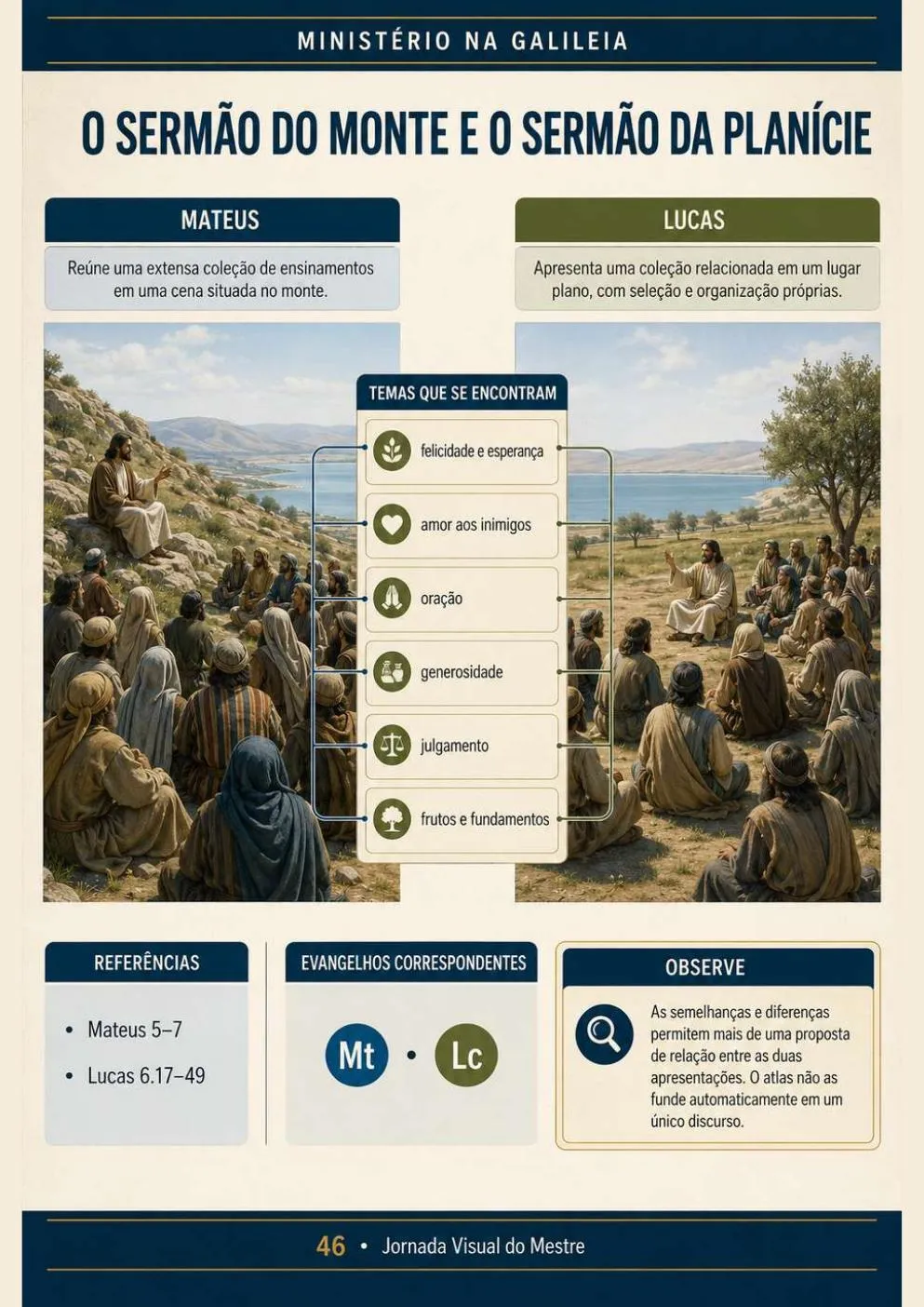Comparação visual de relatos correspondentes nos Evangelhos